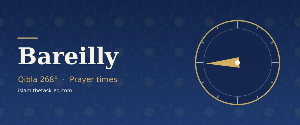 Qibla direction compass for Bareilly