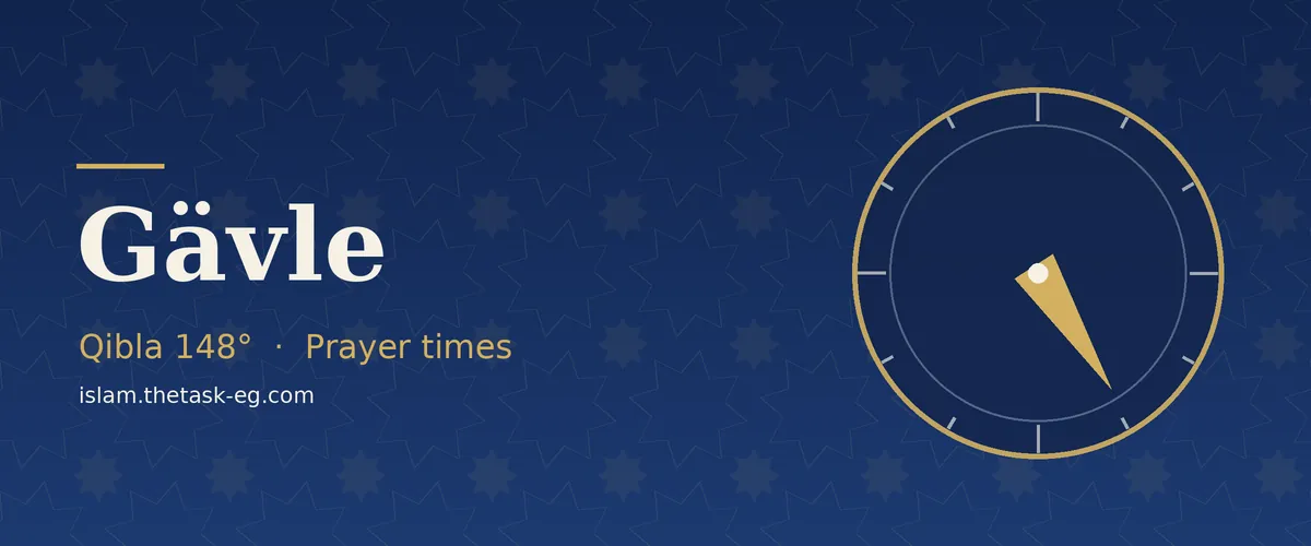 Qibla direction compass for Gävle