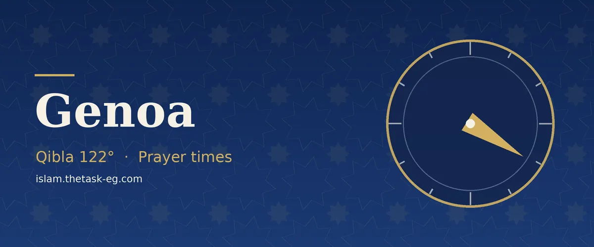 Qibla direction compass for Genoa