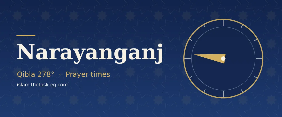 Qibla direction compass for Narayanganj