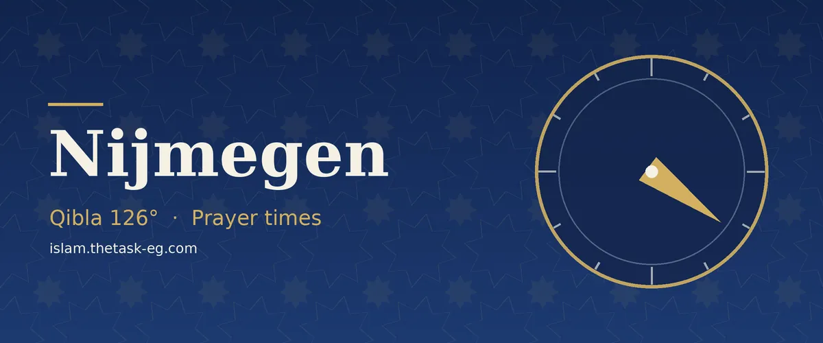 Qibla direction compass for Nijmegen