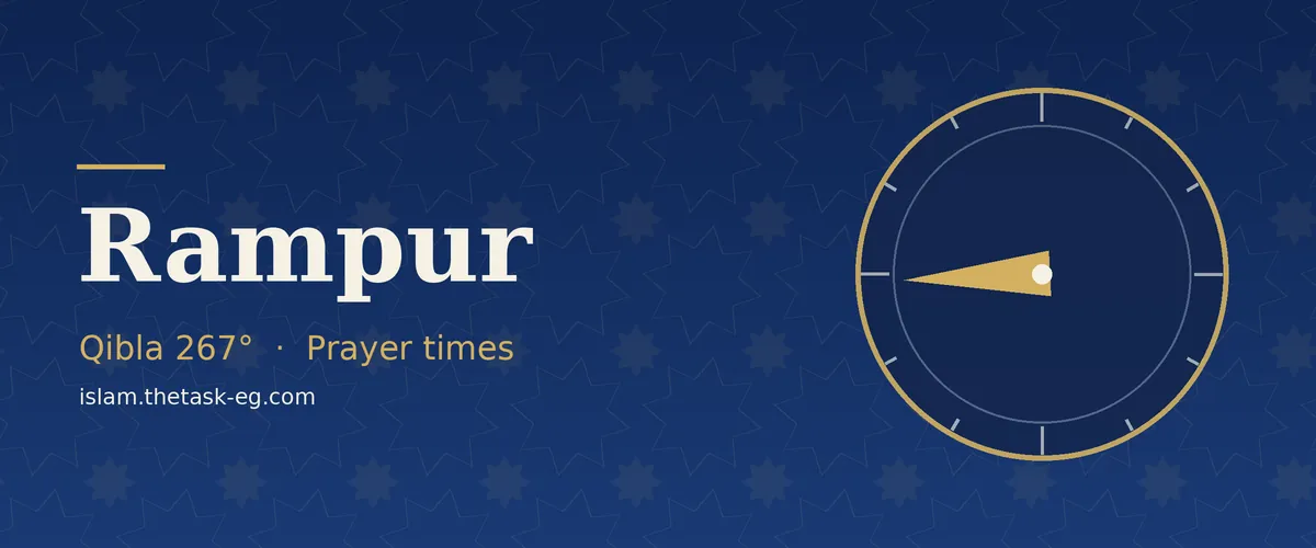 Qibla direction compass for Rampur