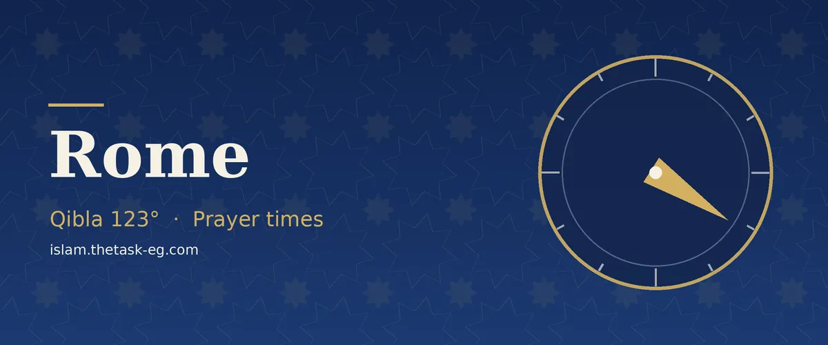 Qibla direction compass for Rome
