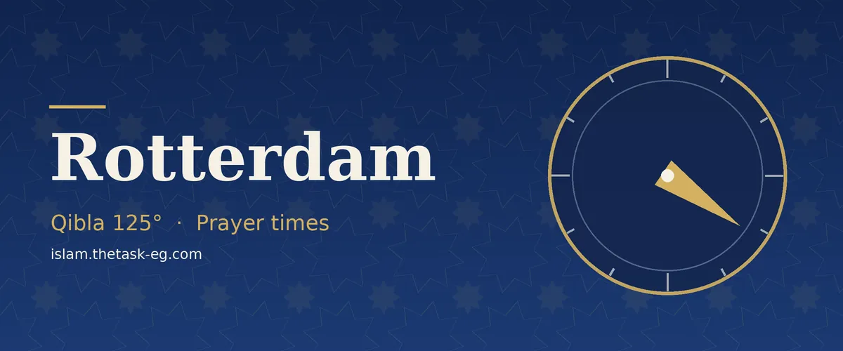 Qibla direction compass for Rotterdam