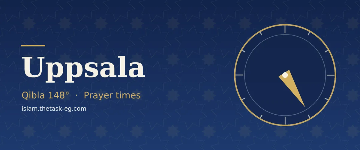 Qibla direction compass for Uppsala